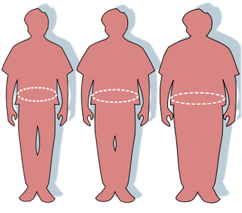 Common Chemicals Worsening U.S. Obesity Epidemic