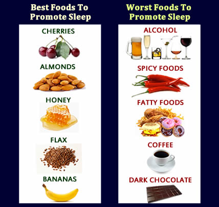 The 5 Best and 5 Worst Foods For Sleep